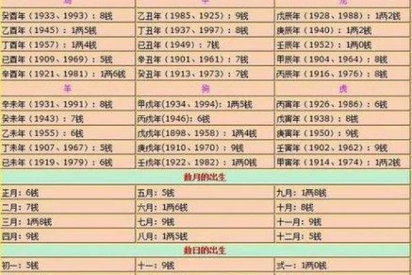 查生辰八字是算命吗准吗