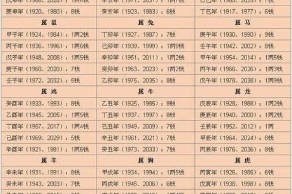 查生辰八字是算命吗准吗
