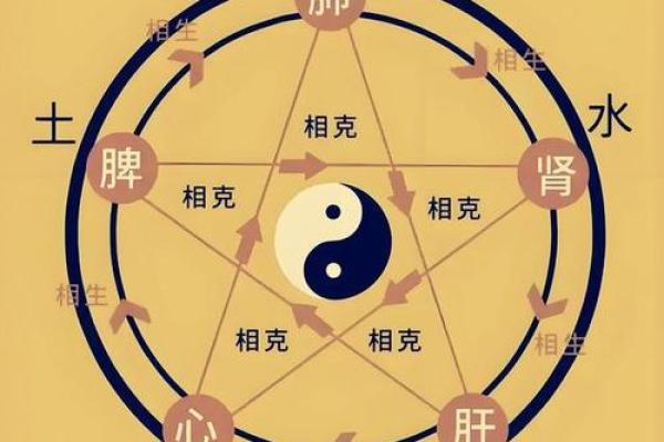 八字三土三木一金一火女命