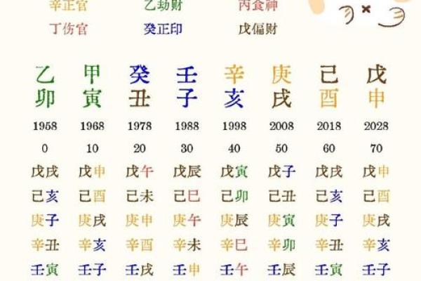生辰八字里偏财多好不好
