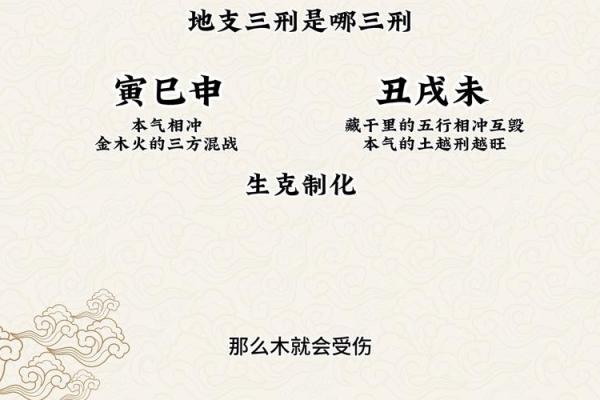 八字论刑