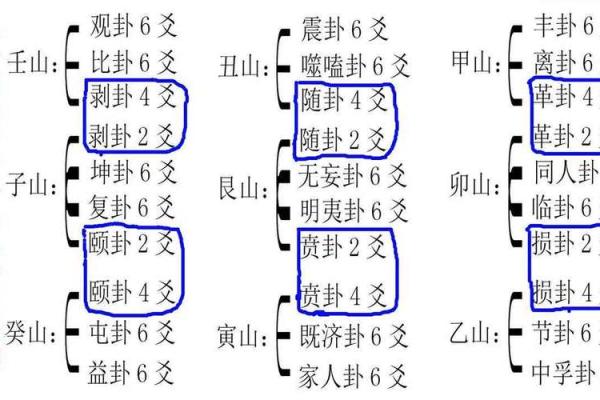 学习风水的方向，系统进阶内容