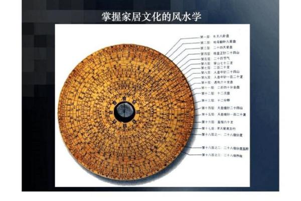 建筑风水ppt