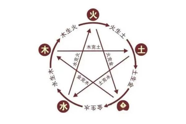 八字火盛之人命运