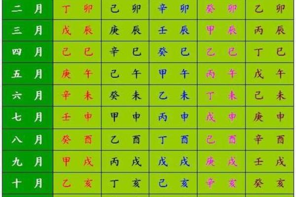 生辰八字算何时生孩子