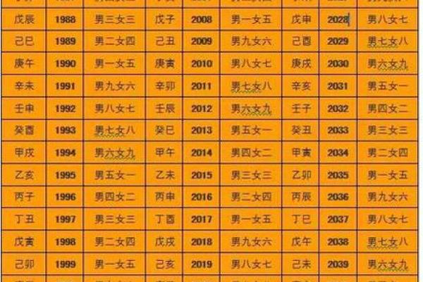 周易合婚生辰八字 周易合婚生辰八字免费