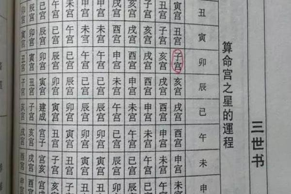 算命一百法