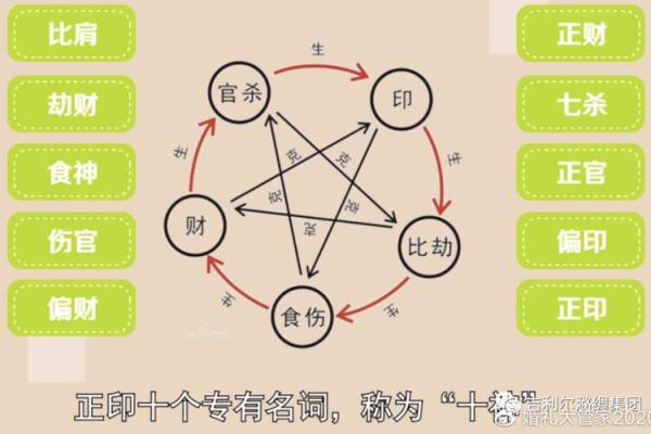 危害你婚姻寿命的坏风水有哪些