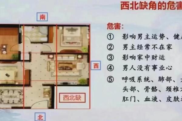 买房子怎么看风水和户型判断好不好