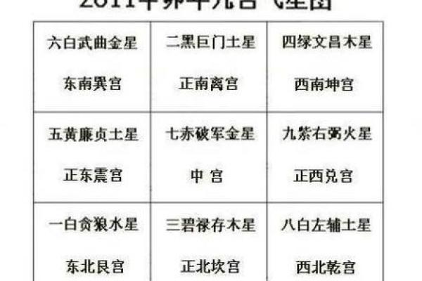 紫薇斗数飞星排盘