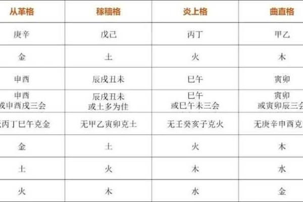 甲午日富贵八字 生于戌月性格温和