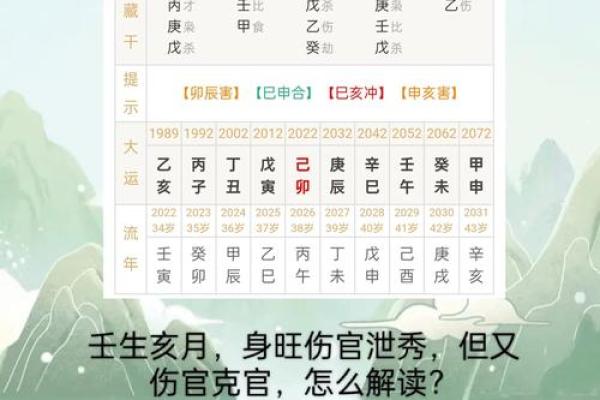 伤官合杀美女八字