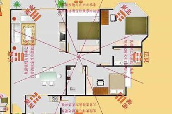 家里装修房子风水布局图