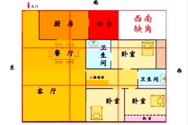 家里装修房子风水布局图