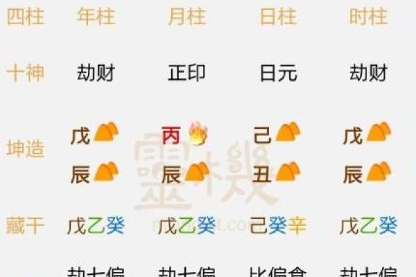 免费的八字合婚