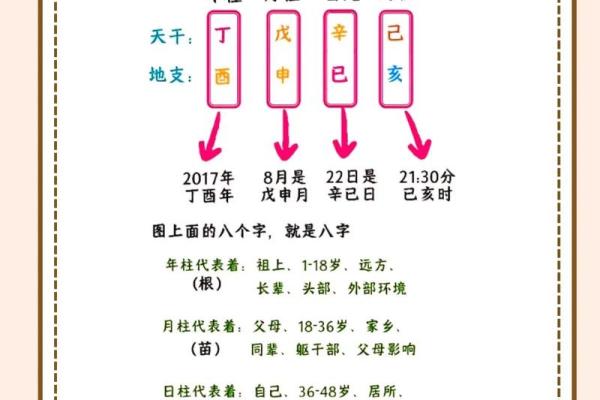 八字与奇门