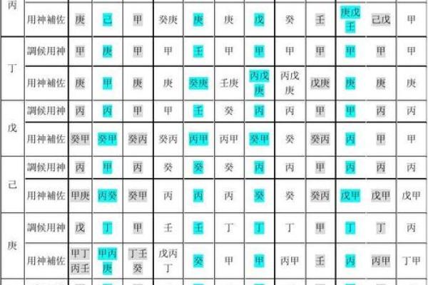 八字调候
