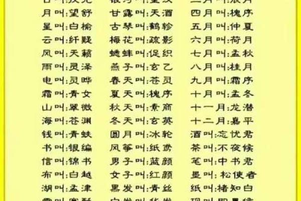 男女生辰八字