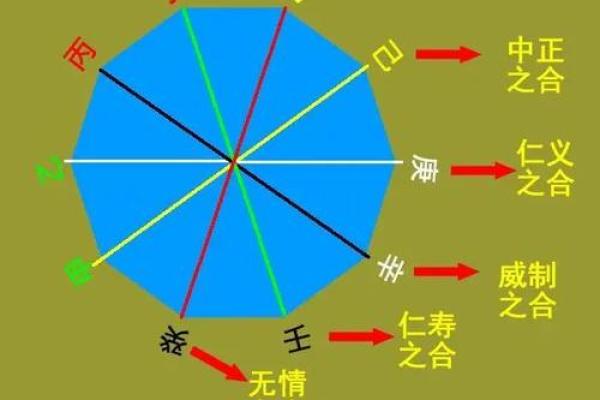 阳山八字