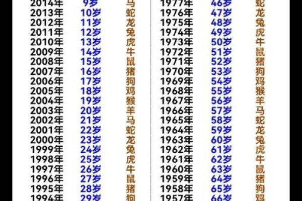 算命八字是阴历阳历还是阳历