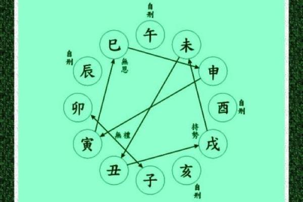八字辰戌相冲