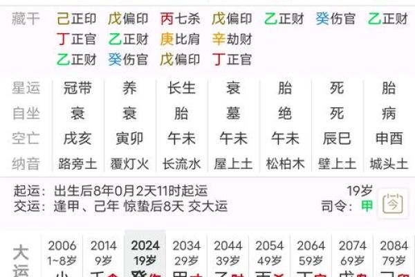 如何批八字
