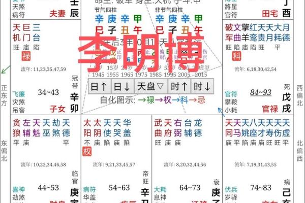 紫薇斗数流年七杀在寅