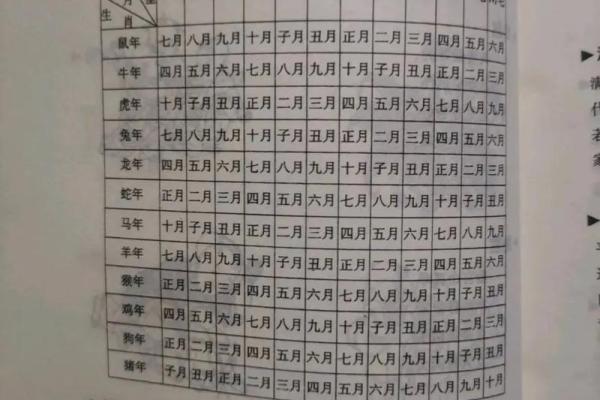 八字时辰推算