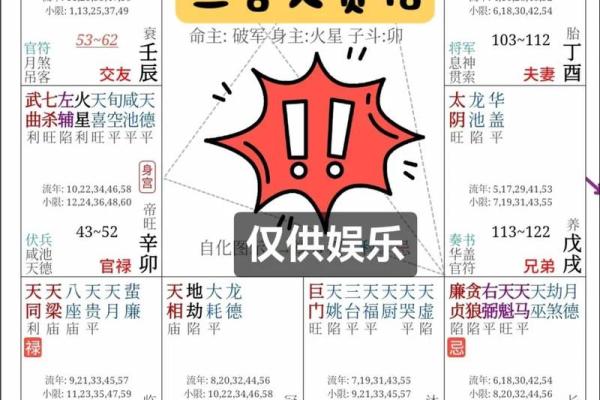 紫薇斗数金融行业