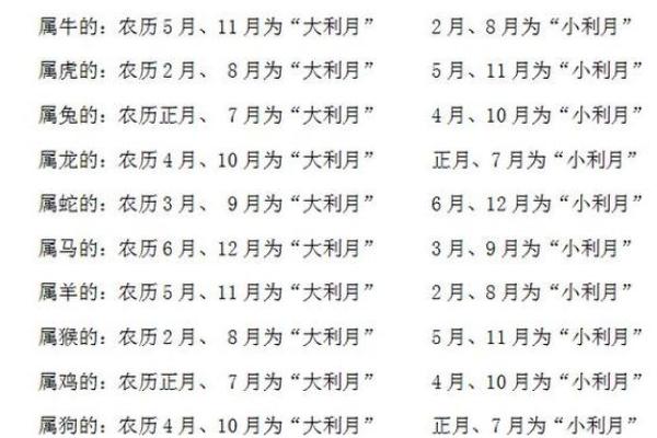 根据两人八字看结婚吉日
