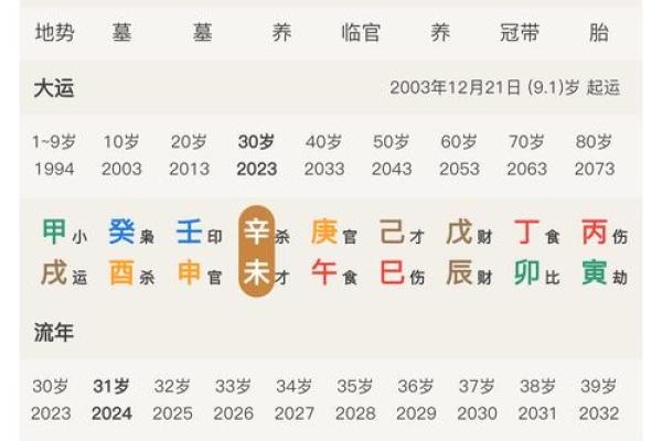 八字偏强偏财格局男命好吗