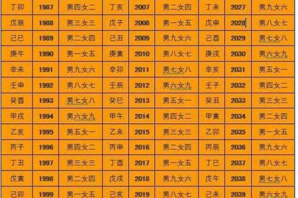 算命揭秘 - 什么样的人算不准