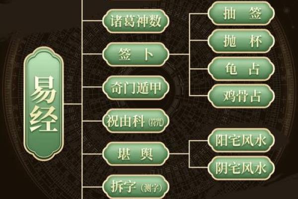 算命揭秘 - 什么样的人算不准