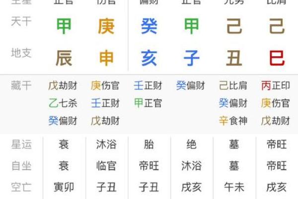 八字身弱不好吗