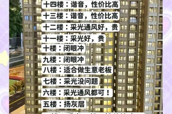 买房9楼属什么房子好风水