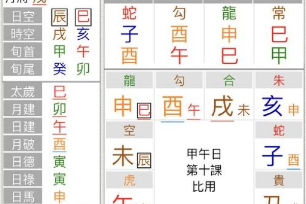 算命六兽排列详解视频