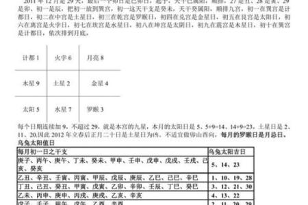 风水分析怀孕择吉日