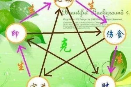 用八字起妻财？看看老公的钞票到底厚不厚！
