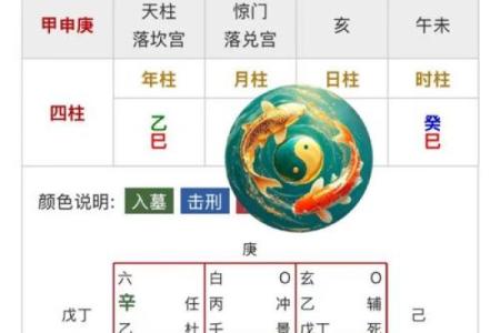 八字金舆星查询,丧门星