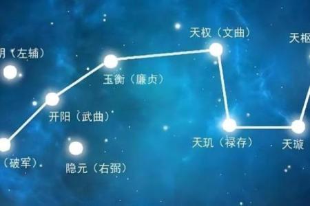 紫微斗数：特别提醒！家里有孩子的，最好尽早看看孩子的命盘