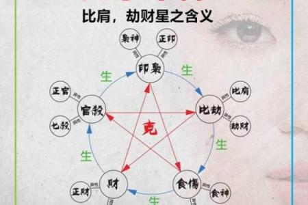 八字劫财 是什么意思