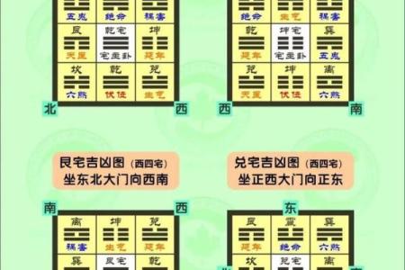 在线看风水，在线看风水布局