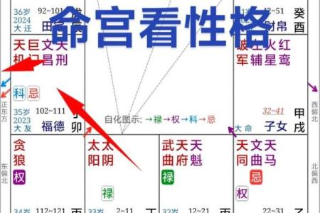 紫微斗数诸星落诸宫之：七杀星福德宫详解
