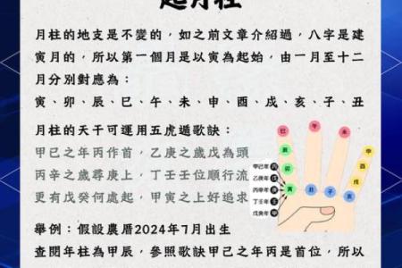 自己如何给自己算命