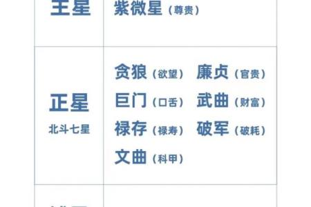 紫微斗数142 紫微斗数14主星顺序？