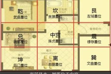 这些家居婚姻风水会影响你的婚姻 经常吵架的夫妻都该看看