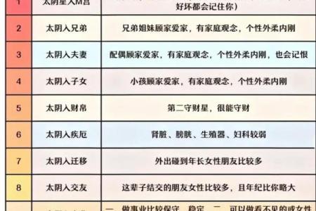 紫微斗数十四主星：太阴星概论