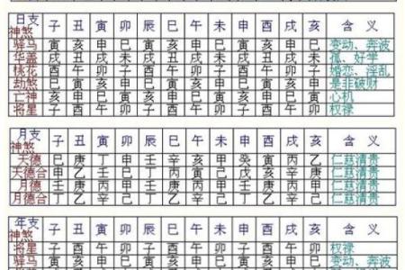 从八字推算生日，八字命理解读大揭秘