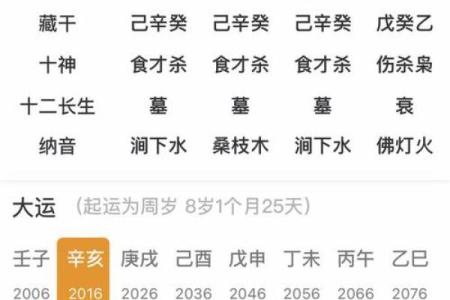 你知道四柱八字中年、月、日、时支所藏的天干吗