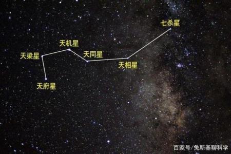 紫薇星与北斗星